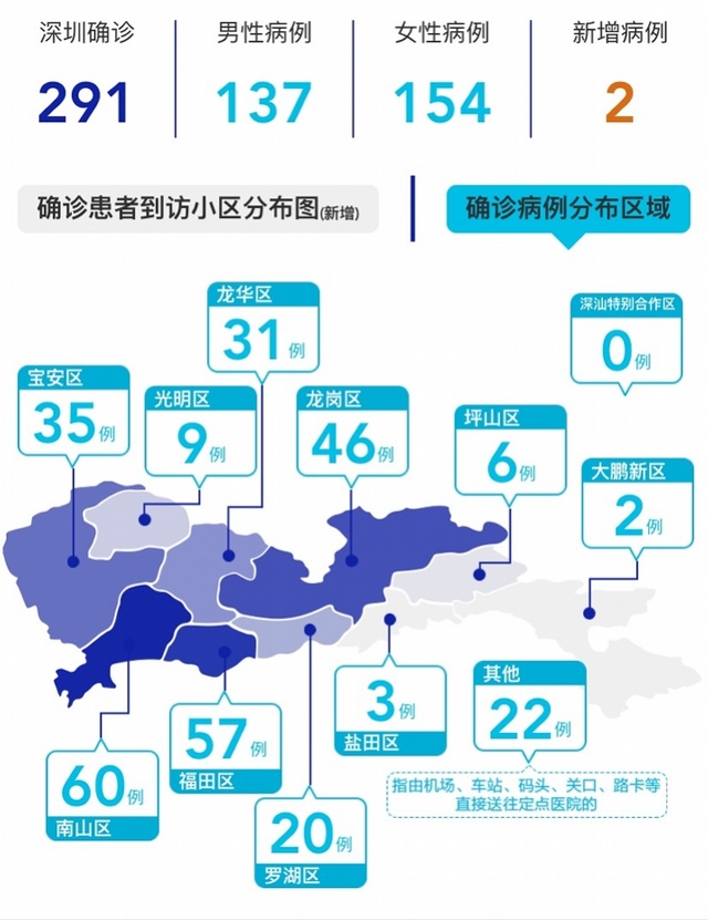 深圳新增28例本土病例，我们该怎么看？该怎么做？