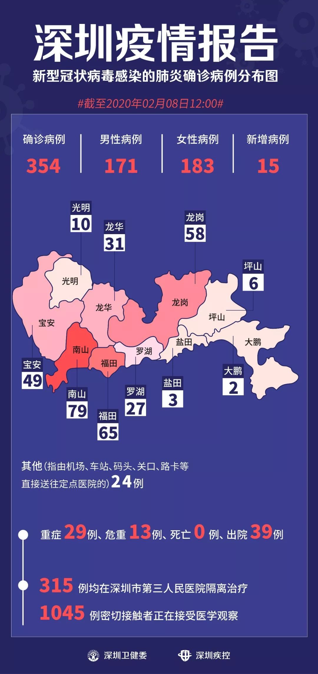 深圳新增21例确诊病例，这次情况有点不一样