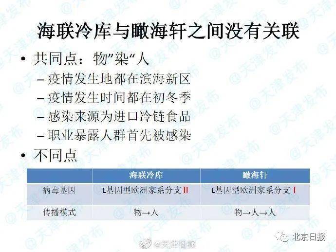 天津最新疫情报告通报，这些变化和你我息息相关