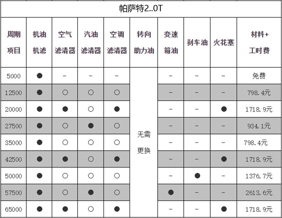 车也需要保养吗现在多少钱？一次给你讲清楚
