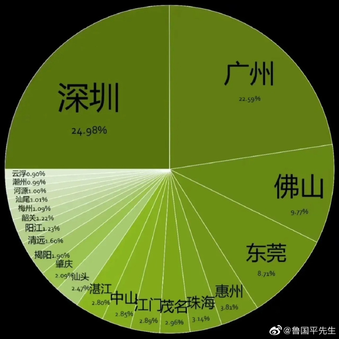深圳vs广东视频下载,别再傻傻分不清,这份实用指南能帮你省下大把时间 深圳vs广东视频下载,别再傻傻分不清,这份实用指南能帮你省下大把时间