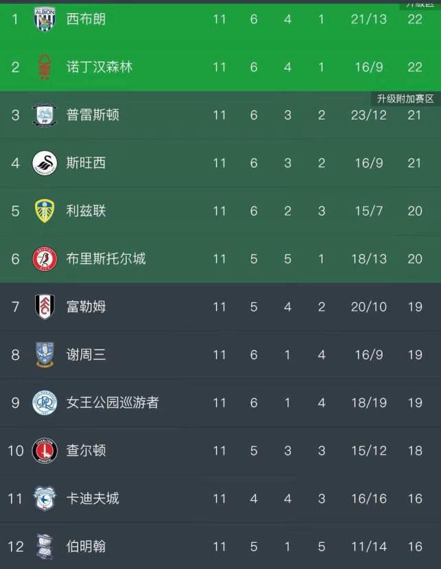 赫尔城 vs 布莱顿,一场英冠与英超的跨级别对话 赫尔城 vs 布莱顿,一场英冠与英超的跨级别对话