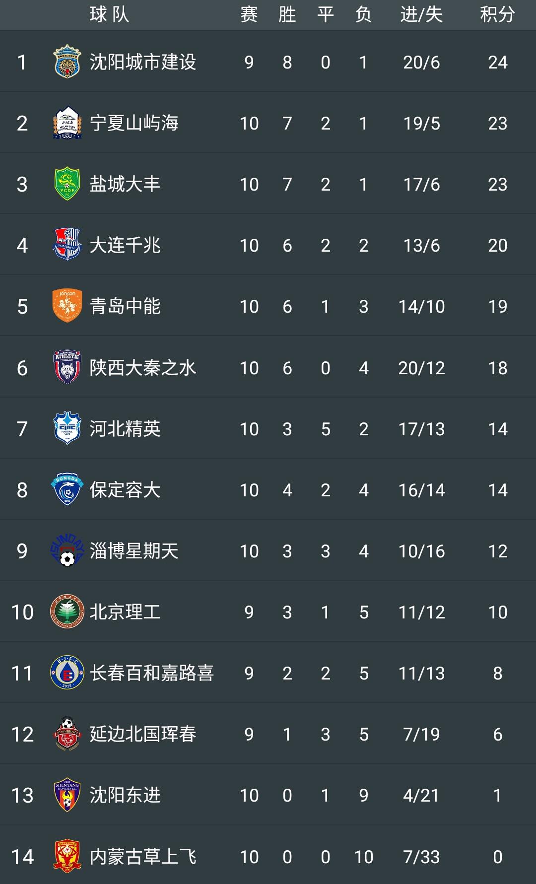 青岛中能vs淄博，齐鲁德比的火药味与烟火气